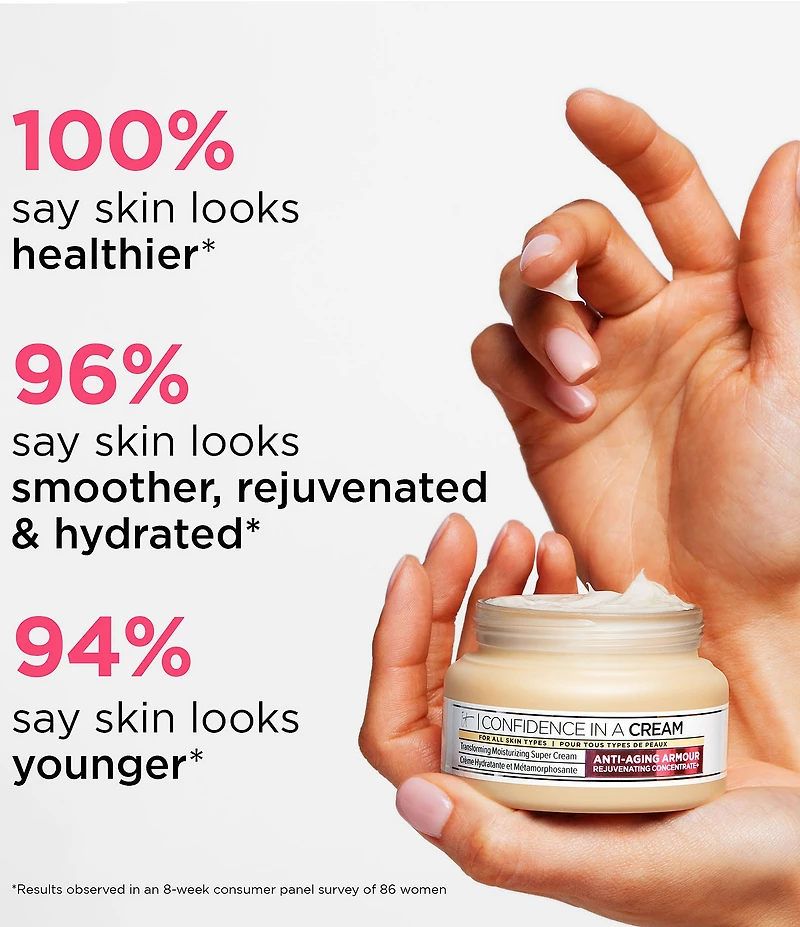 IT Cosmetics Confidence in a Cream Anti-Aging Hydrating Moisturizer