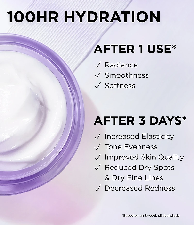 IT Cosmetics Confidence in a Cream Barrier Boost Skin Barrier Repair Daily Moisturizer