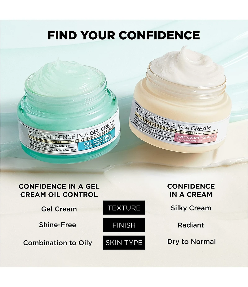 IT Cosmetics Confidence in a Gel Cream Oil-Free Moisturizer