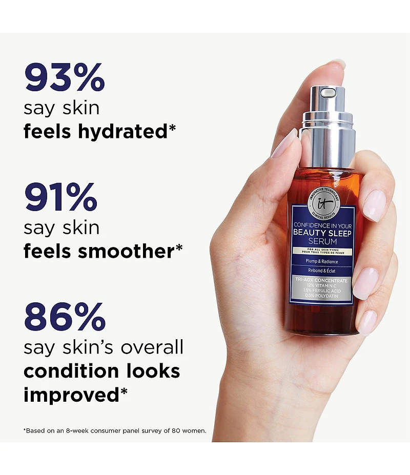 IT Cosmetics Confidence in Your Beauty Sleep Triple Antioxidant Serum