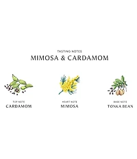 Jo Malone London Mimosa & Cardamom Cologne