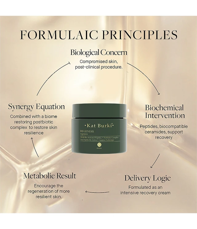 Kat Burki Skincare Regenesis Cream