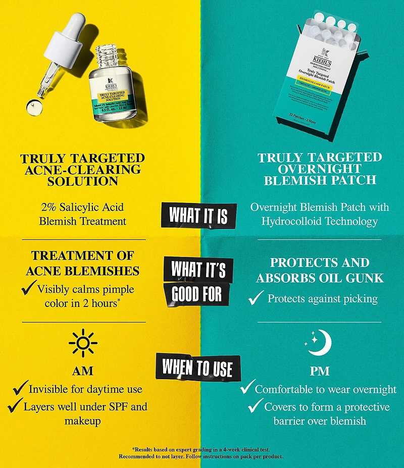 Kiehl's Since 1851 Truly Targeted Overnight Blemish Patch