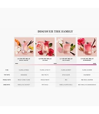 Lancome La Vie Est Belle Eau de Parfum Drops