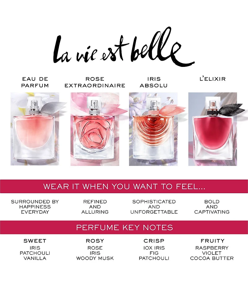 Lancome 0.34-oz. La vie est belle Eau de Parfum