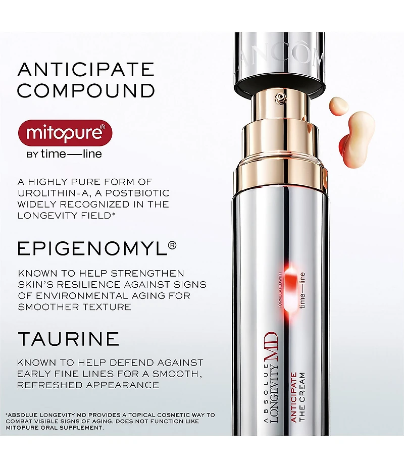 Lancome Absolue Longevity MD Anticipate Face Cream for Early Age