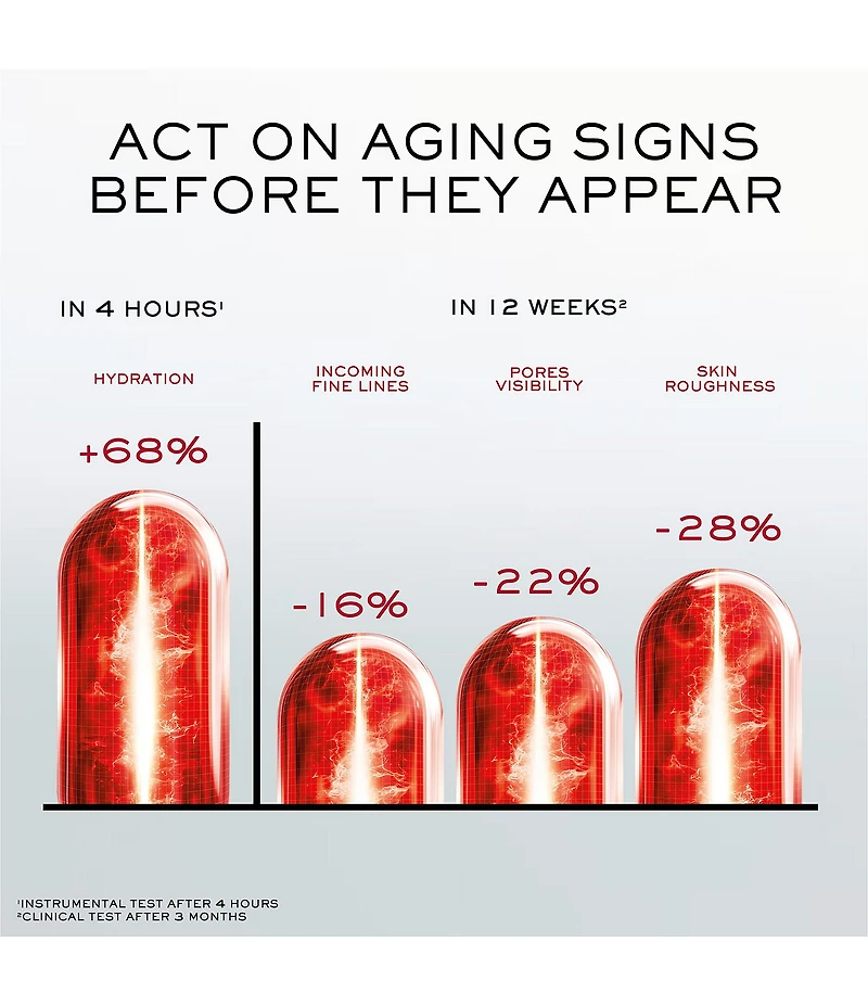 Lancome Absolue Longevity MD Anticipate Face Cream for Early Age