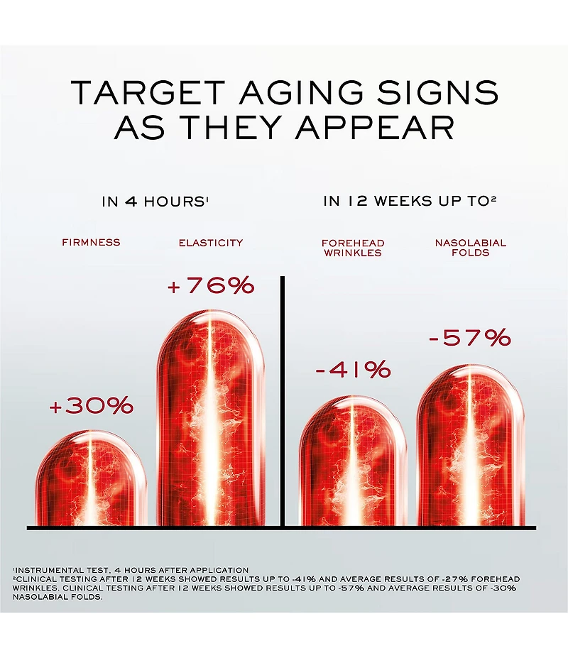 Lancome Absolue Longevity MD Intercept Face Cream for Mid-Age