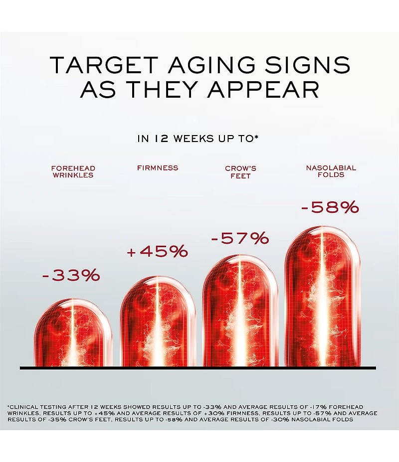 Lancome Absolue Longevity MD Intercept Face Serum for Mid-Age