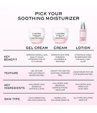 Lancome Hydra Zen Cream