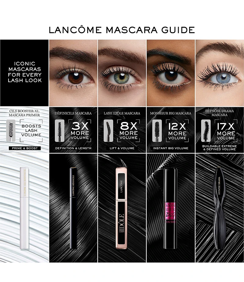 Lancome Hypnose Drama Mini Mascara