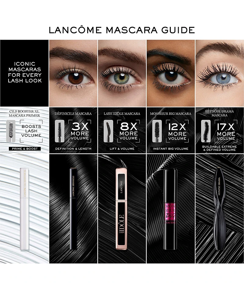 Lancome Hypnose Drama Waterproof Mascara