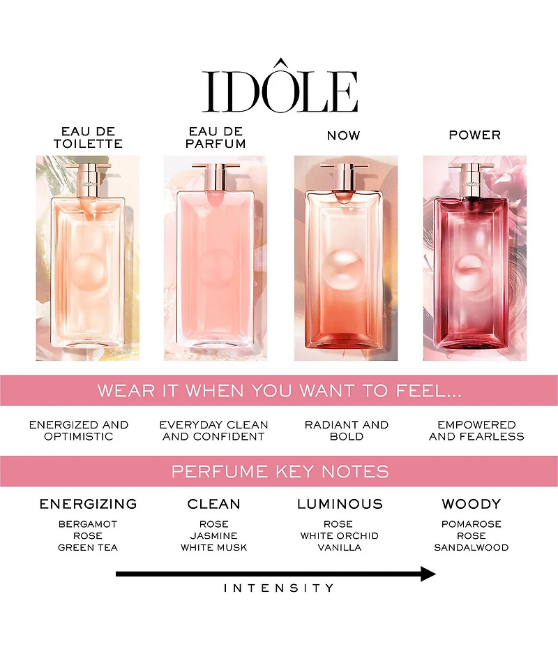 Lancome Idole Eau de Parfum Traveler Gift Set