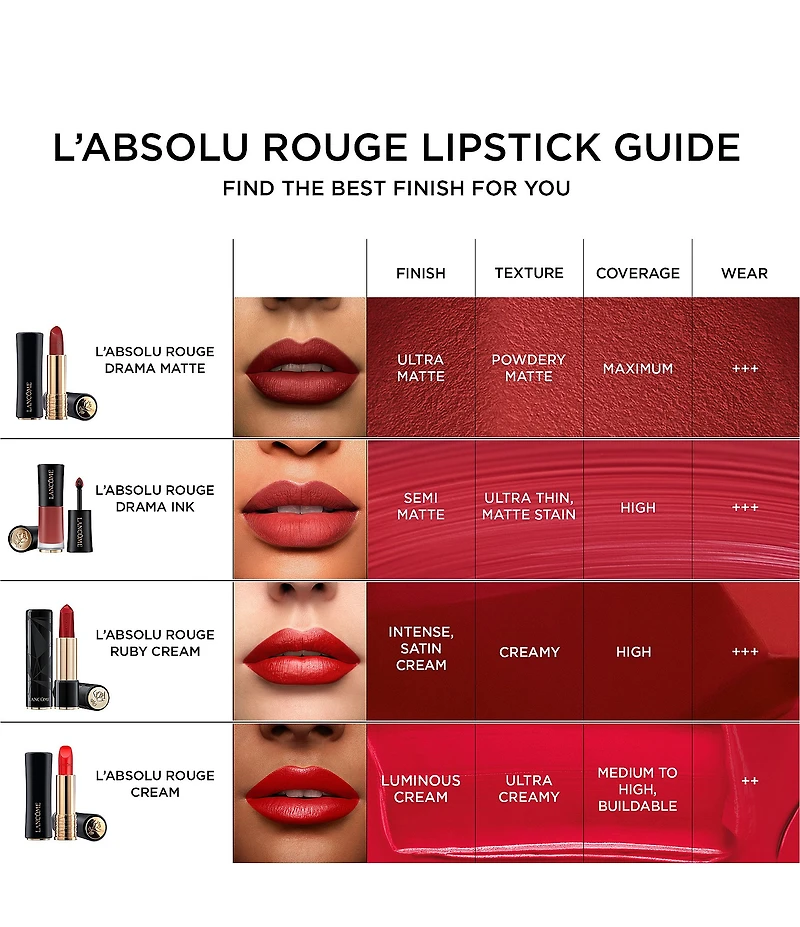 Lancome L'Absolu Rouge Cream Lipstick