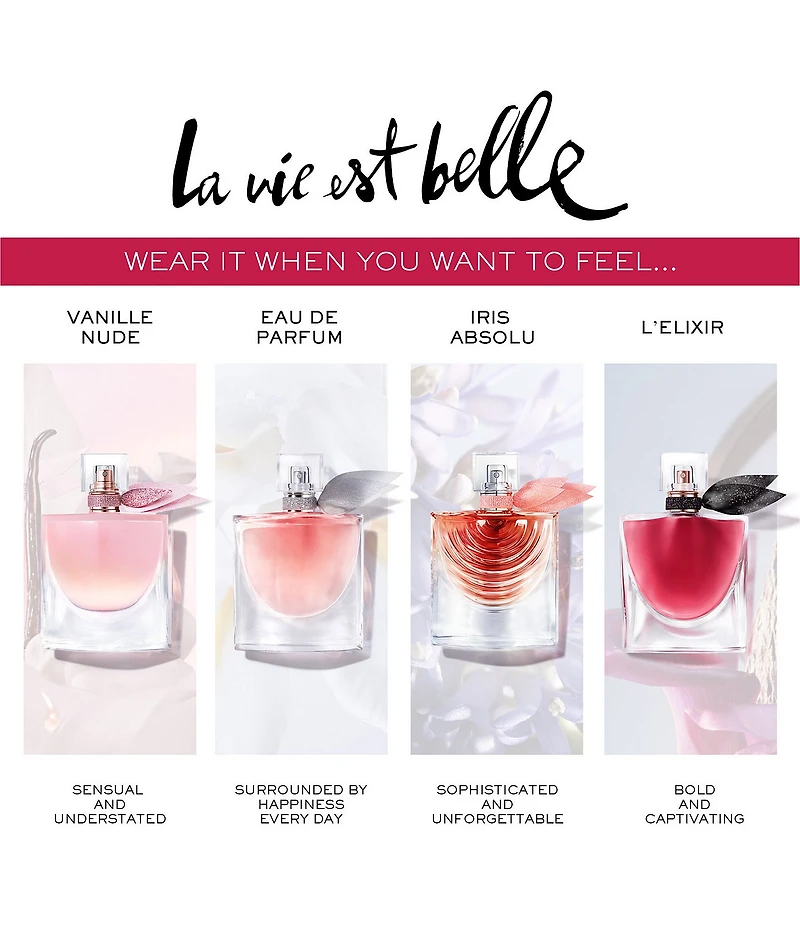 Lancome La Vie Est Belle Traveler Limited Edition Perfume Gift Set