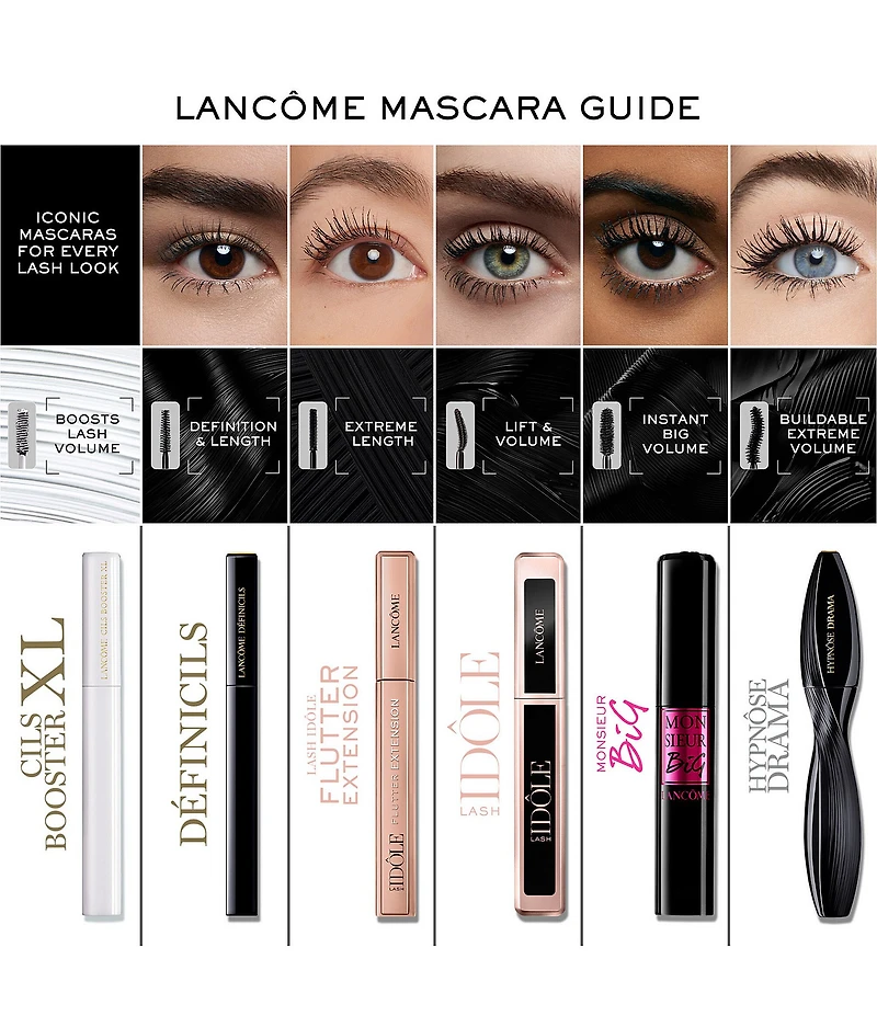 Lancome Monsieur BIG Mini Travel Mascara