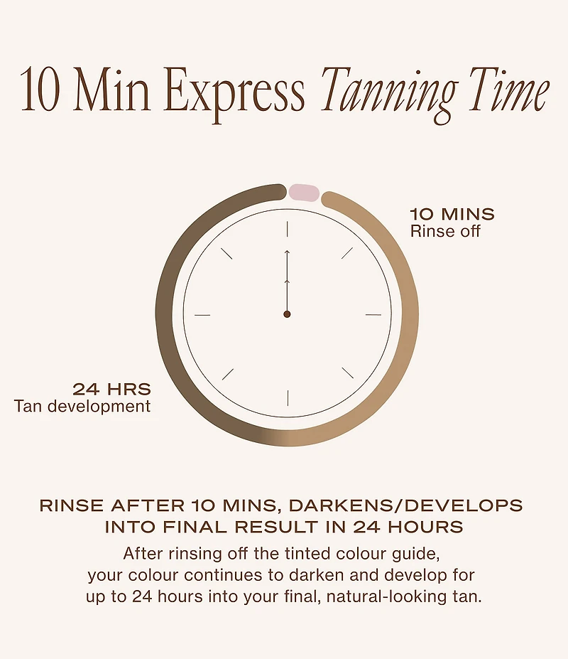 Loving Tan 10 Minute Express Self-Tanning Smoothing Body Mask