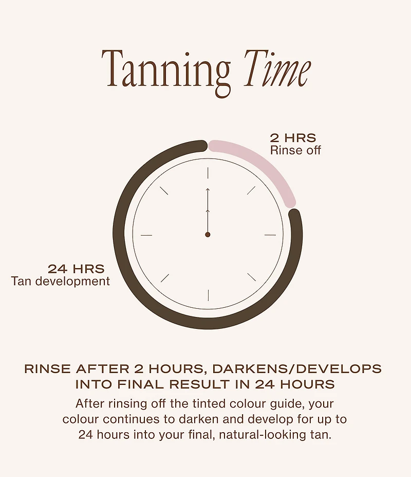 Loving Tan 2 Hour Express Face Self-Tanning Serum