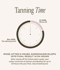 Loving Tan 2 Hour Express Face Self-Tanning Serum
