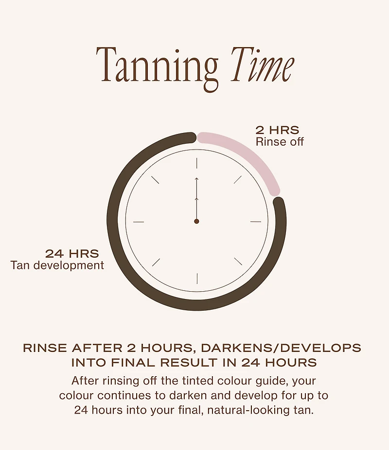 Loving Tan 2 Hour Express Face Self-Tanning Serum