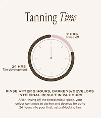 Loving Tan 2 Hour Express Face Self-Tanning Serum