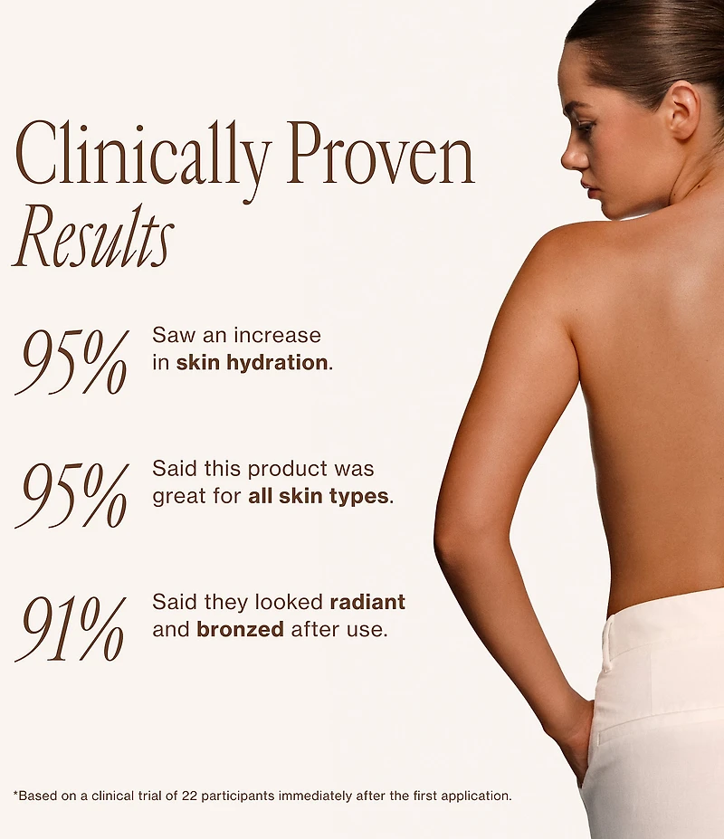 Loving Tan 2 Hour Express Self-Tanning Lotion