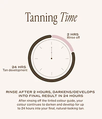 Loving Tan 2 Hour Express Self-Tanning Mousse