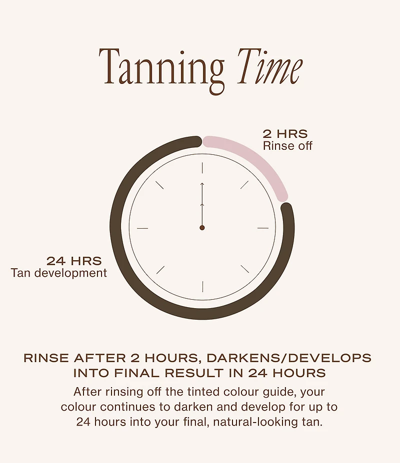 Loving Tan 2 Hour Express Self-Tanning Mousse Dark 2-Piece Kit
