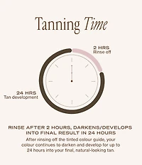 Loving Tan 2 Hour Express Self-Tanning Mousse Dark 2-Piece Kit