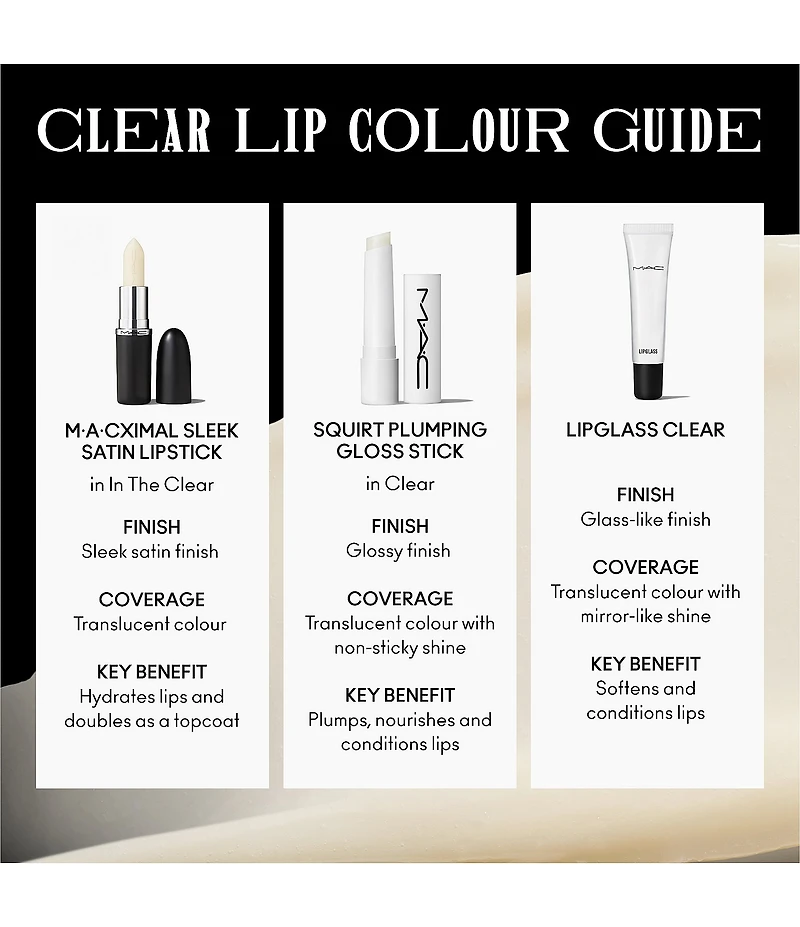 MAC Clear Lipglass