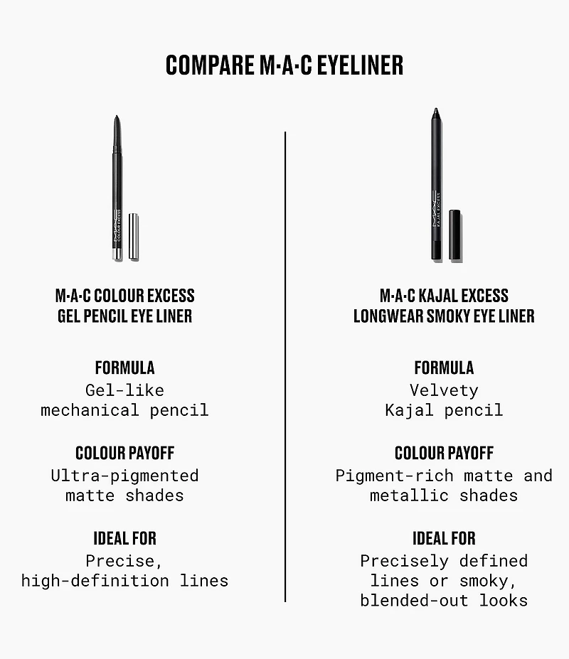 MAC Colour Excess Gel Pencil Eye Liner
