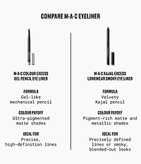 MAC Colour Excess Gel Pencil Eye Liner