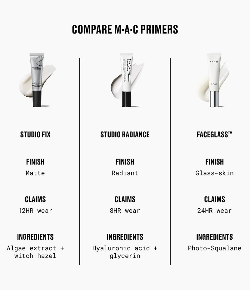 MAC Faceglass™ Hydrating Skin Gloss and Primer