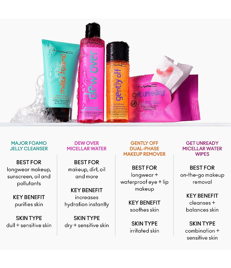 MAC Get Unready Micellar Water Wipes Cleanses and Removes Makeup