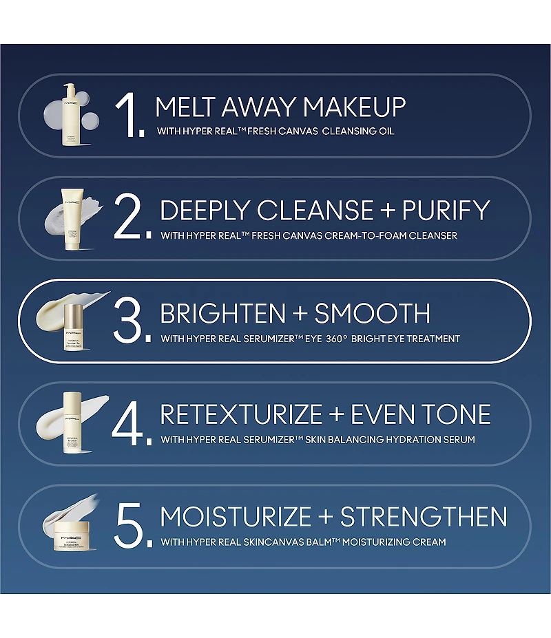 MAC Hyper Real Serumizer Eye Treatment