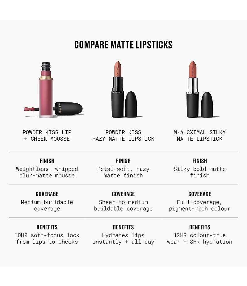 MAC Powder Kiss Lip and Cheek Mousse