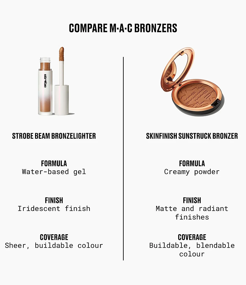 MAC Skinfinish Sunstruck Bronzer