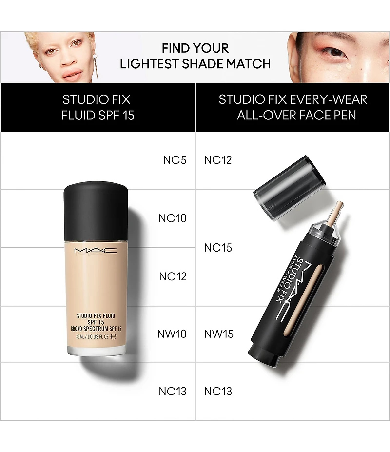 MAC Studio Fix Every-Wear All-Over Face Pen