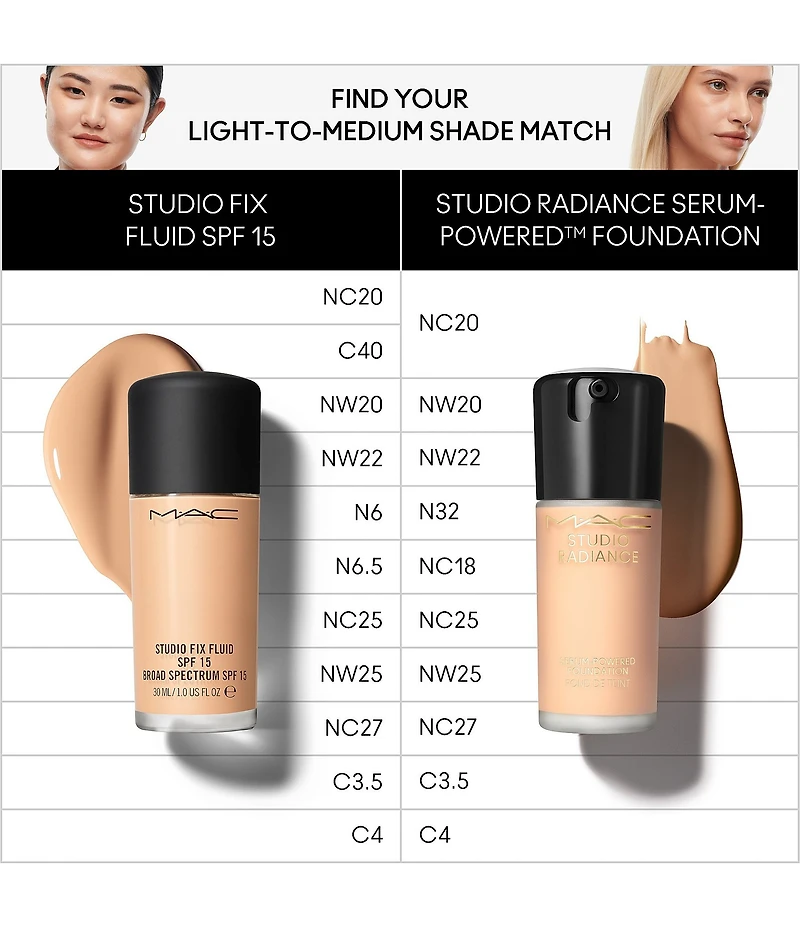 MAC Studio Radiance Serum-Powered Foundation