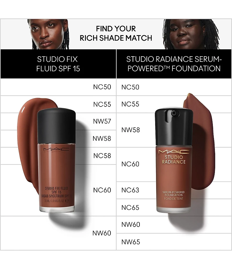MAC Studio Radiance Serum-Powered Foundation