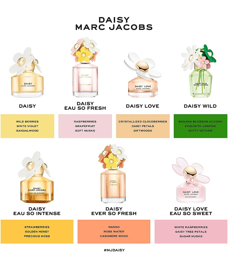 Marc Jacobs Daisy Wild Eau de Parfum for Women Refill 5 oz.