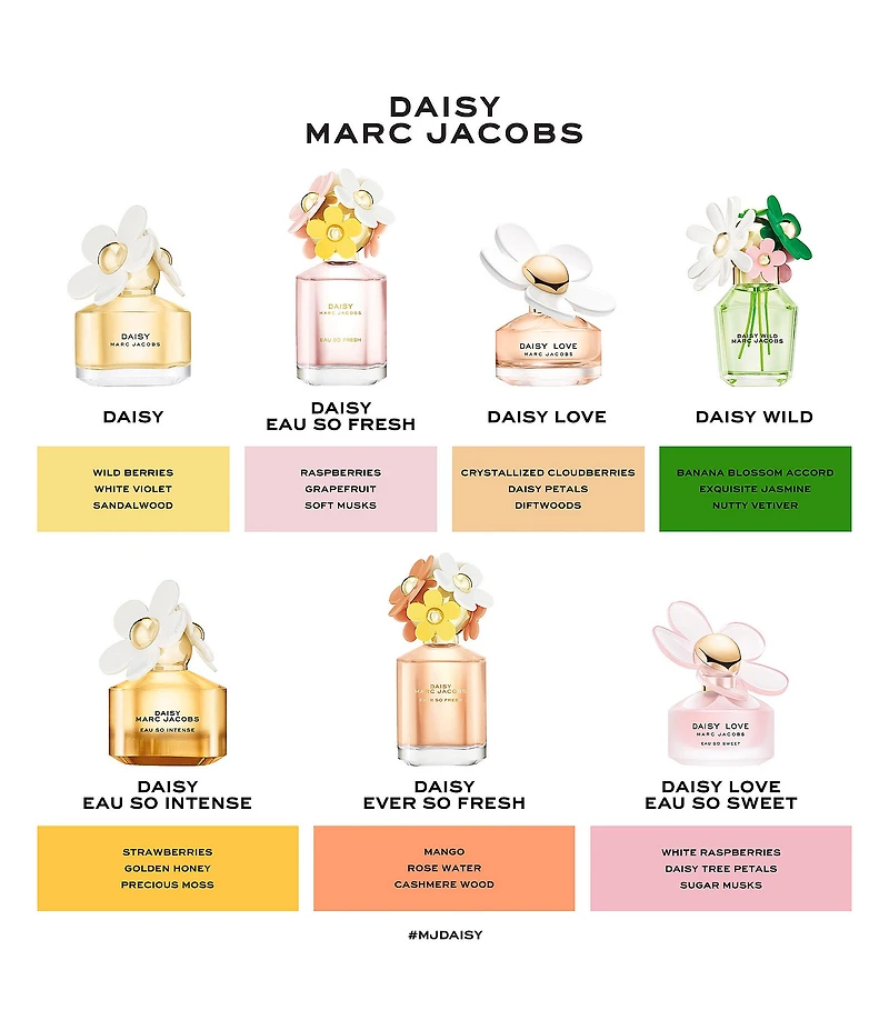 Marc Jacobs Daisy Wild Eau de Parfum Refillable Spray