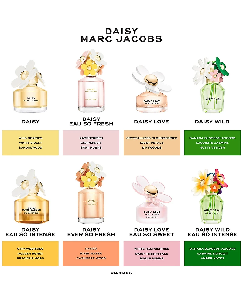 Marc Jacobs Daisy Wild Eau So Intense Eau de Parfum