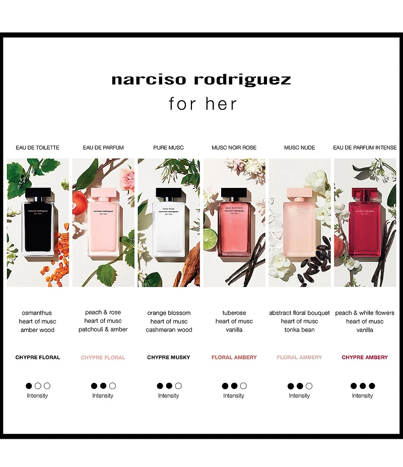 Narciso Rodriguez for her Eau de Parfum Intense