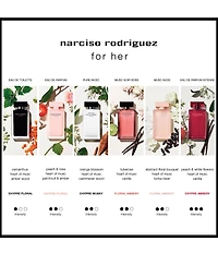 Narciso Rodriguez for her Eau de Parfum Intense