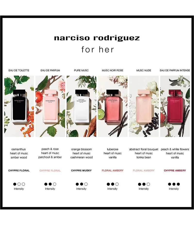 Narciso Rodriguez For Her Eau de Toilette Spray