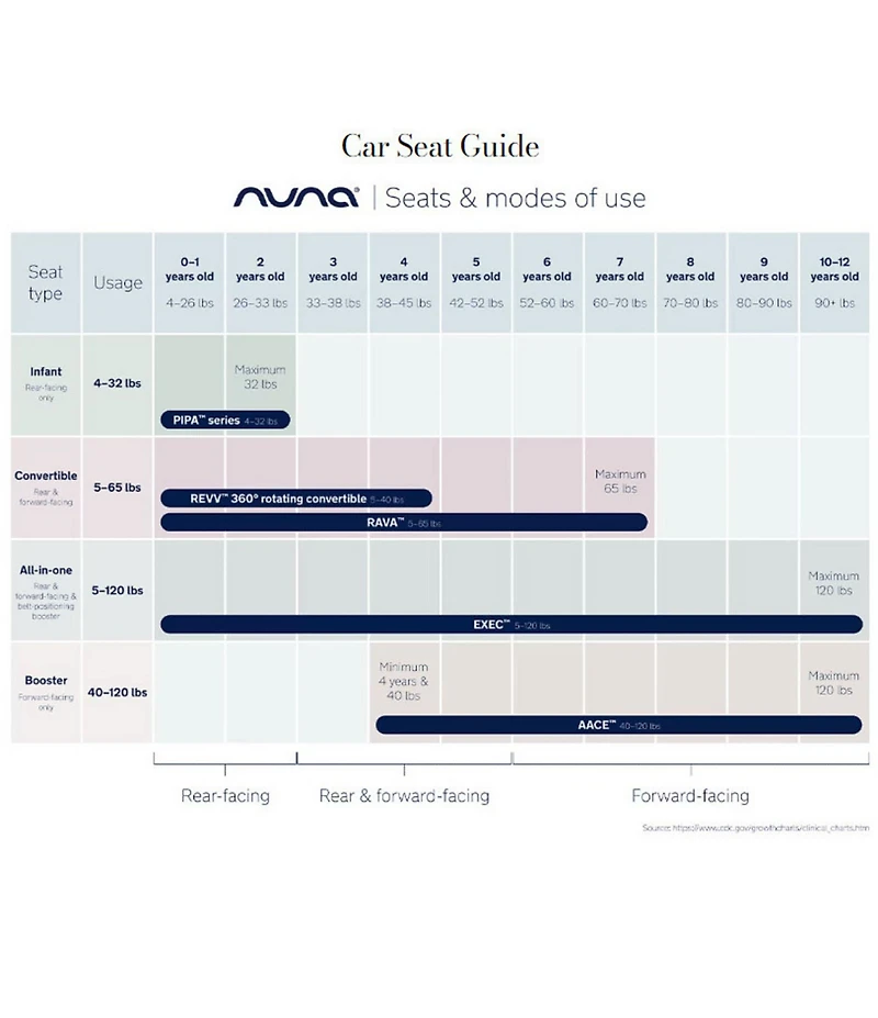 Nuna Pipa Aire Infant Car Seat & Base