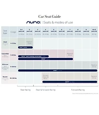 Nuna Pipa Aire Infant Car Seat & Base