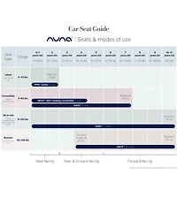 Nuna Pipa™ Aire RX Infant Car Seat & Relx Base