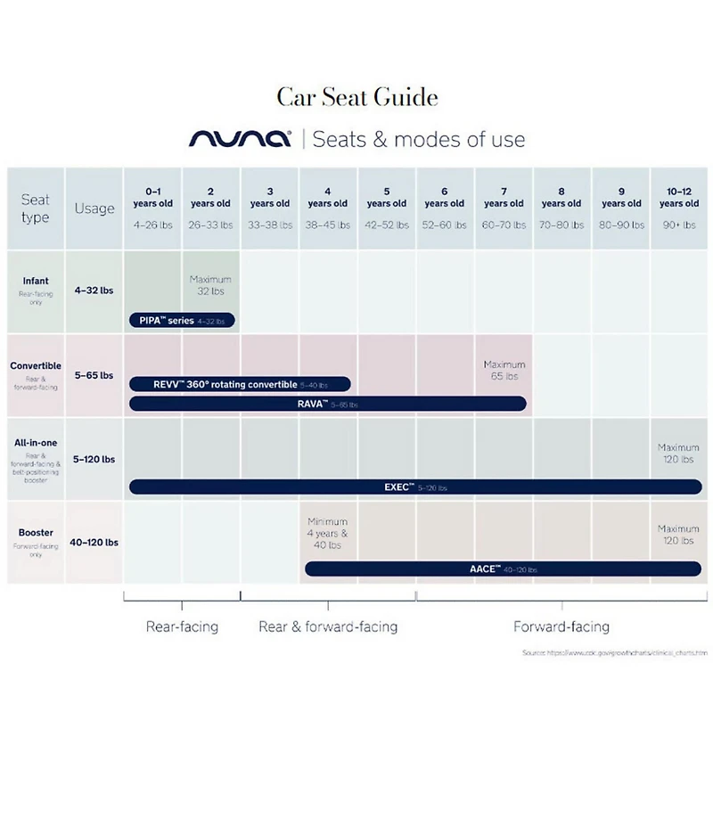 Nuna Pipa RX Luxe Leatherette Handle Infant Car Seat & Relx Base
